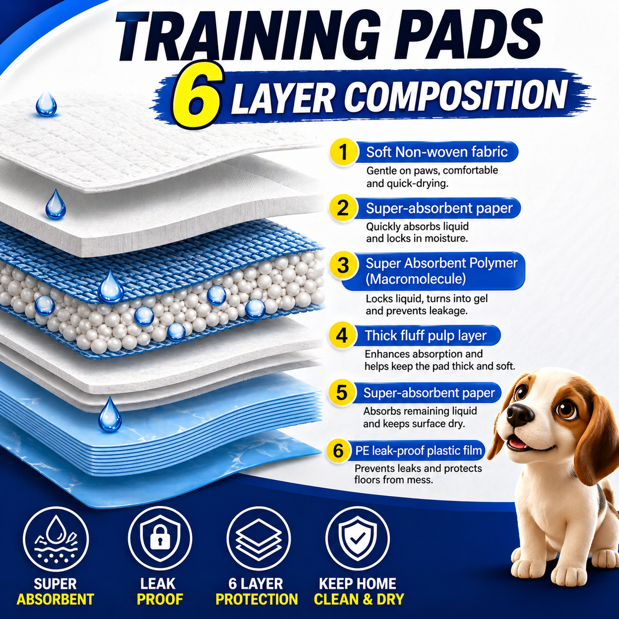 6 Layer Dog Training Pads – Leak Proof & Odor Control