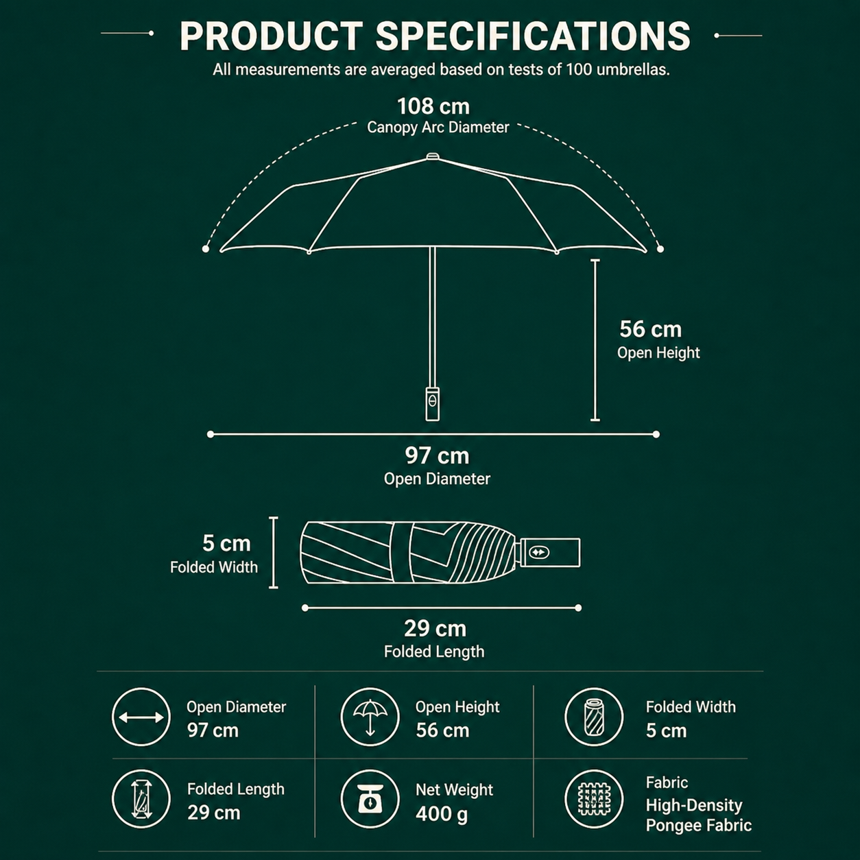 Elegant Flowers Automatic Floral Umbrella (UV Protection, Windproof, Compact 3-Fold Design)